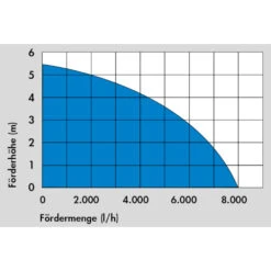 Güde Schmutzwassertauchpumpe GS 4003 P 11 Güde Schmutzwassertauchpumpe GS 4003 P -Gartengeräte 9kZdWfK10koP7h3 1280x1280